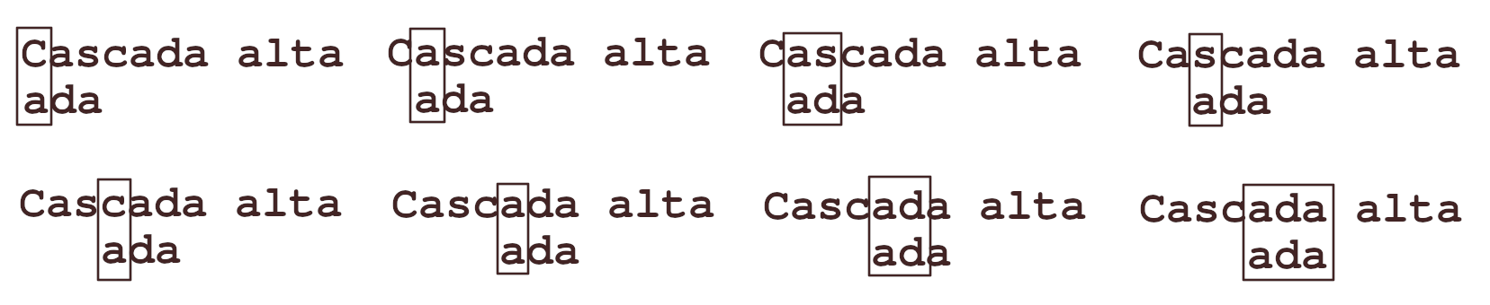 Proceso de matching de una expresión regular