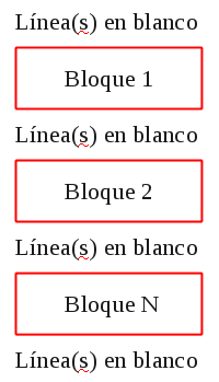 Formato genérico de un fichero FQM Formato genérico de un fichero FQM
